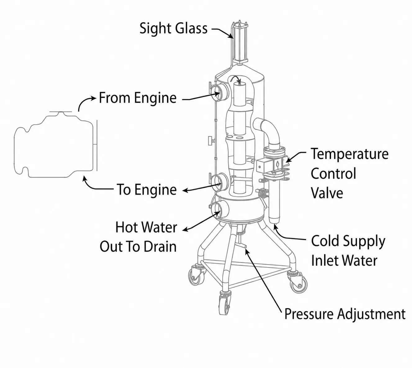The Engine Cooling Column.png