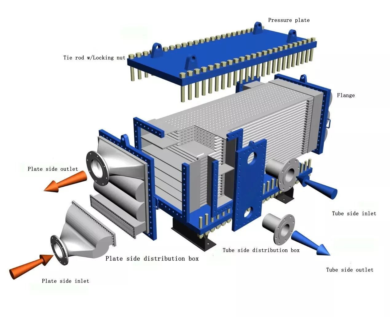 What is Wide Gap Welded Plate Heat Exchanger.jpg